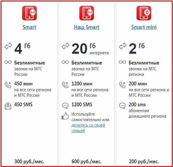 Smart MTS 3 ГБ 250 рублей. Smart тариф. Тариф смарт МТС описание. Тариф Smart 112017. Мтс переводит тарифы