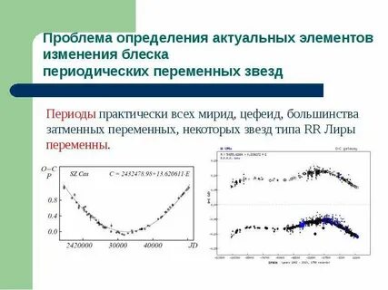 Периоды изменения карт