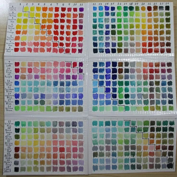 Техника смешивания цветов. Акварель смешивание цветов. Смешение акварельных красок. Смешиваем Акварельные краски. Смешивание акварельных красок таблица.