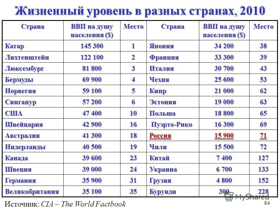 Доля ввп стран в мировой экономике. Ввп различных стран. Ввп стран мира 2020. Ввп стран. Паритет покупательной способности в разных странах.