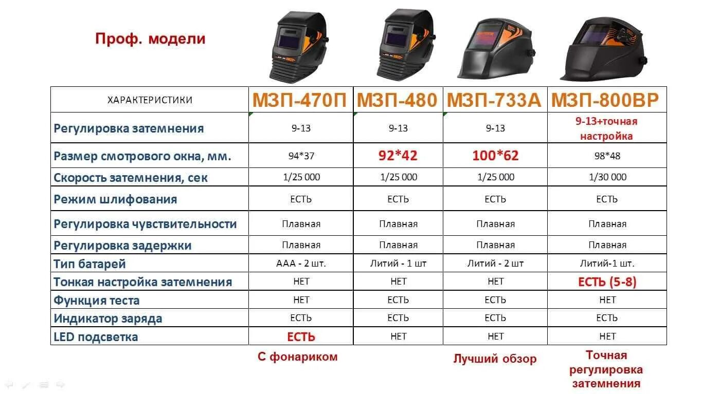 Сварочная маска хамелеон схема электрическая. Таблица настройки сварочной маски. Таблица регулировок сварочной маски. Таблица настроек сварочной маски хамелеон. Регулировка маски сварщика