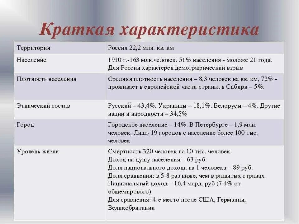 Характеристика населения России. Краткая характеристика России. Характеристика РФ кратко. Характеристика рассиии.