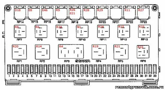 Расшифровка предохранителей скания. Блок предохранителей Скания 340. Блок предохранителей Скания р380 самосвал. Блок предохранителей Scania r 113. Скания g440 блок реле.