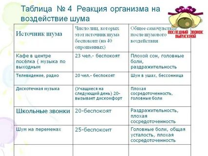 Реакция организма на воздействие
