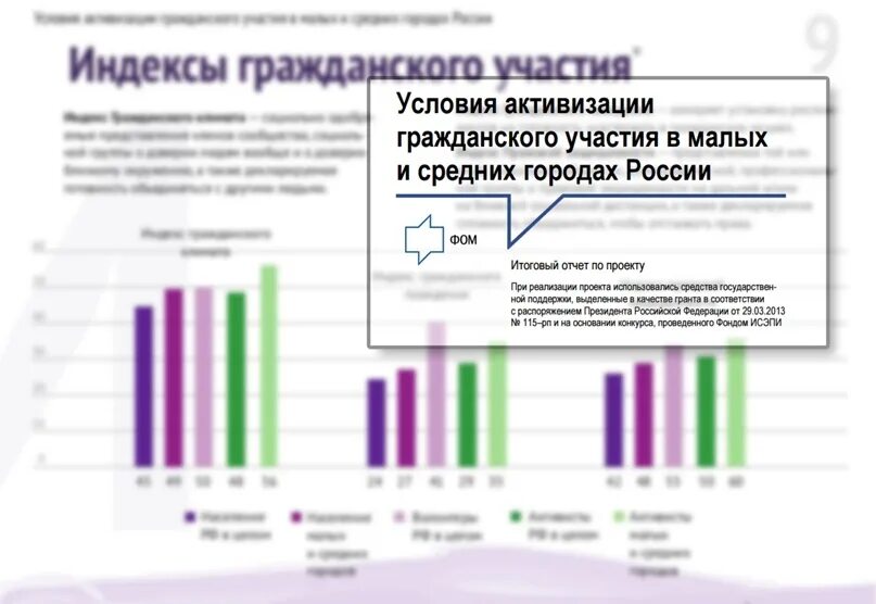 Фонд гражданское участие. Итоги выборов в чувашии 2024