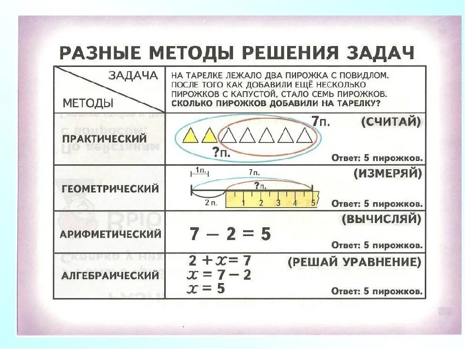 Практическое решение задач по математике