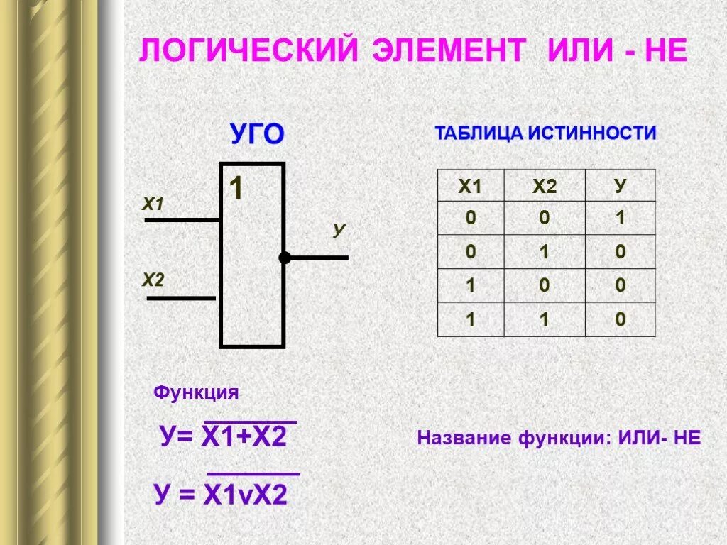 Составить таблицу истинности и логическую схему. Логический элемент 2и таблица истинности. Или-не логический элемент таблица истинности. Таблица истинности элемента «2и». Таблица истинности или не для 2 элементов.