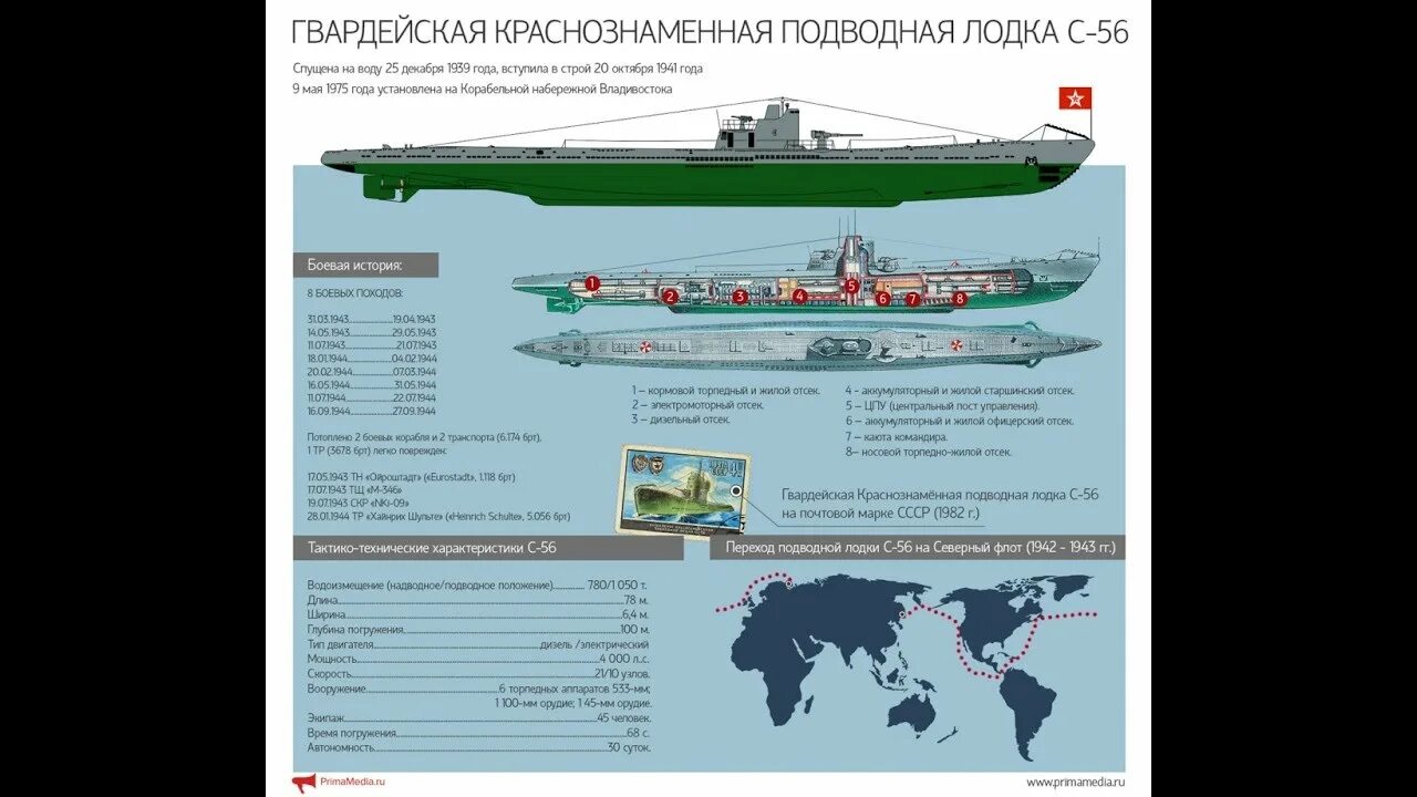 Ттх подводных лодок. Дизель-электрическая подводная лодка варшавянка. Подводные лодки проекта 885 «ясень». Ттх подводных лодок. Подводные лодки проекта 955 борей инфографика.
