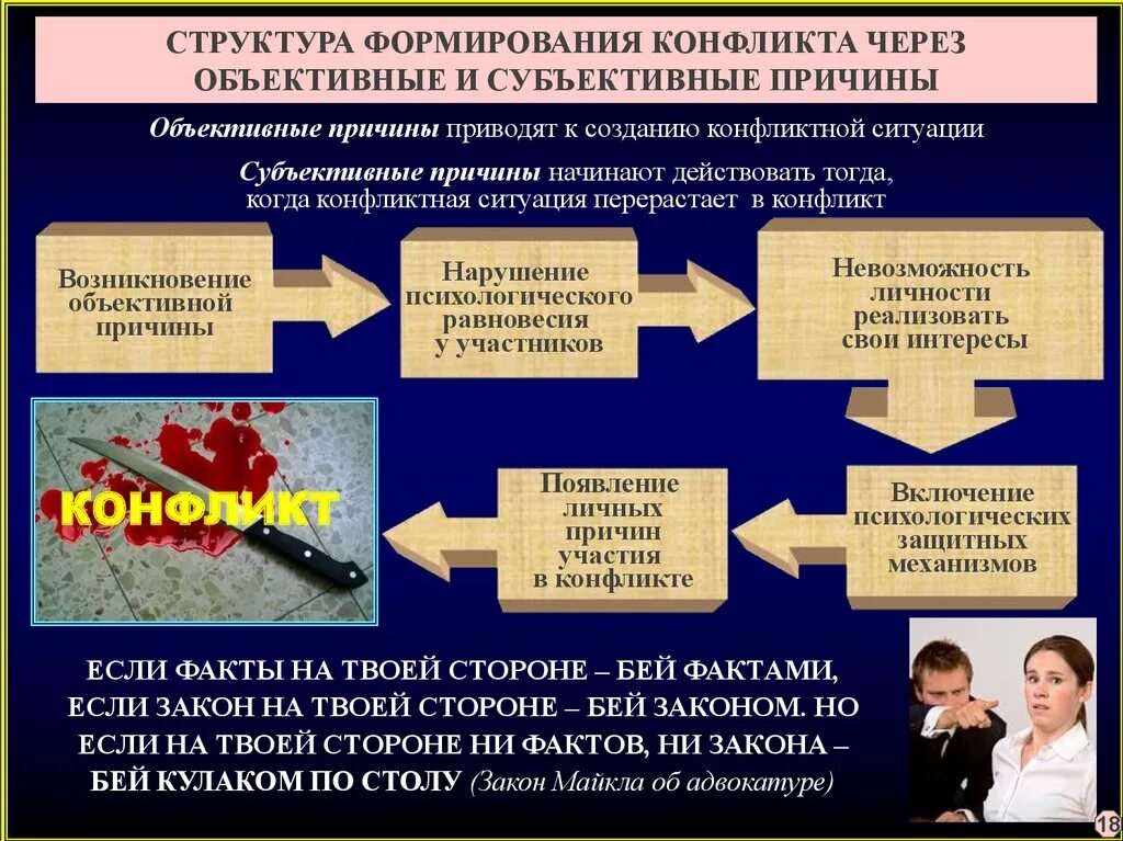 Конфликт возникает в случае. Объективные и субъективные факторы конфликта. структура развития конфликта. объективные и субъективные факторы возникновения конфликтов. причины конфликтовсубьективные.