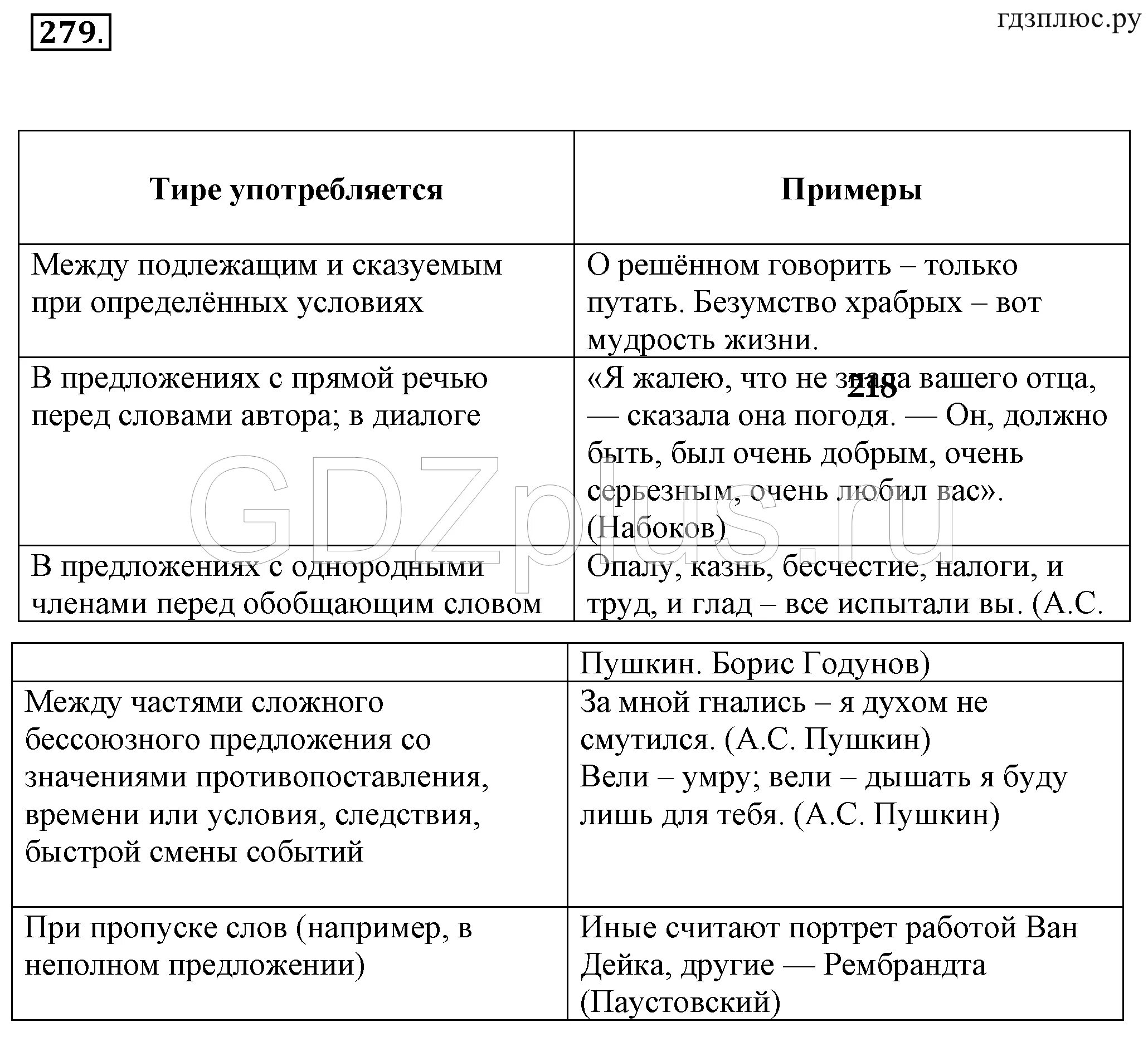 Тире употребляется в предложениях. Тире между подлежащим и сказуемым при определенных условиях примеры. Между подлежащим и сказуемым при определенных условиях примеры. Тире между подлежащим и сказуемым тире в неполном предложении. Между подлежащими и сказуемым при определенных условиях.