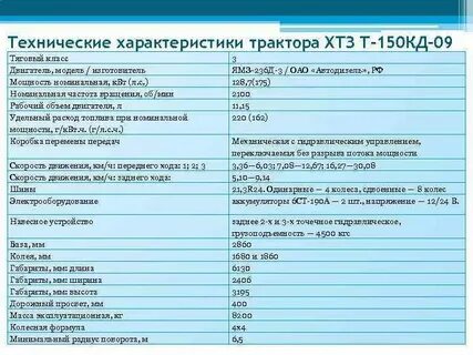 Расход топлива трактора т 40