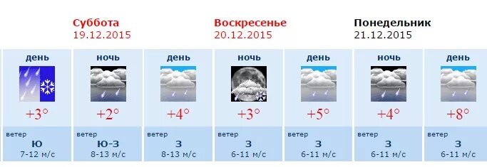 Погода в воронеже на 3 дня. Погода в Воронеже. Погода в Воронеже на 10 дней. Погода в Воронеже на 10. Погода в Воронеже сегодня.