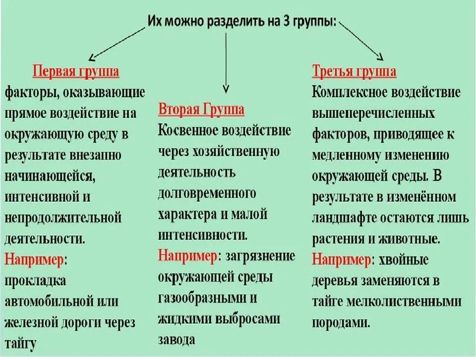 3 антропогенными факторами являются. Антропогенные факторы среды. Антропогенные факторы среды примеры. Антропогенные факторы влияющие на окружающую среду. Антропогенные факторы спелы.