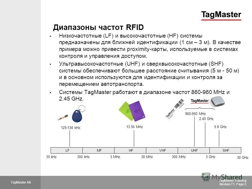 таблица распределения частот для радиолюбителей. частотный план кв диапазона россии. спектр радиочастот таблица. диапазоны радиочастот таблица. диапазоны радиостанций.