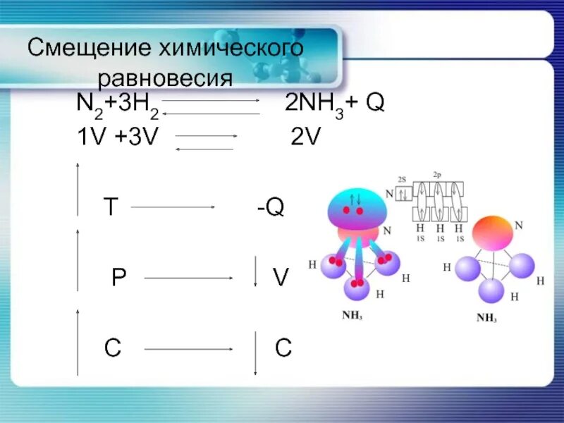 Принцип Ле Шателье n2+3h2=2nh3. Смещение хим равновесия. N2 h2 смещение хим равновесия. H2 + n2 - nh3 равновесие. N2 nh3 t