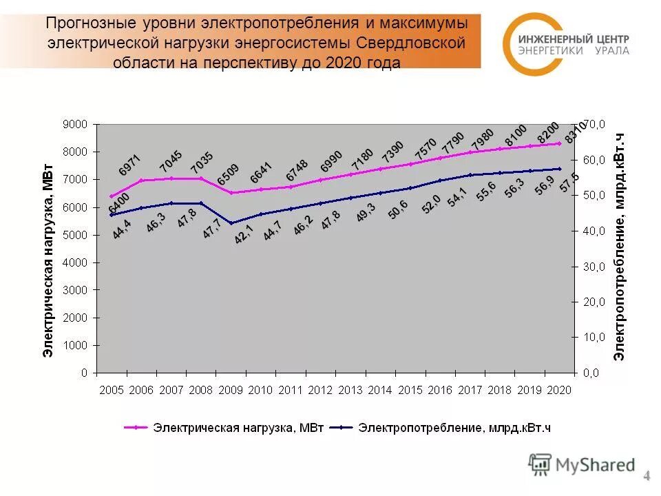 базовая часть графика нагрузки энергосистемы. график нагрузки энергосистемы. нагрузка энергосистемы. нагрузка энергосистемы. нагрузка энергосистемы.