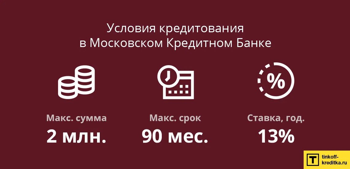 Кредит условия банков калькулятор. Мкб кредит. Потребительский кредит мкб банк. Московский кредитный банк о банке. Мкб кредитный калькулятор.