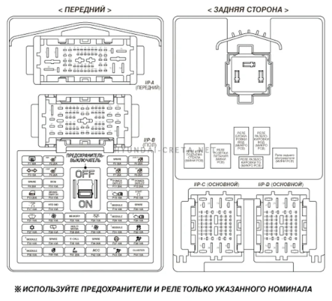 Предохранители hyundai creta. Hyundai Creta схема предохранителей. Блок предохранителей Крета схема. Блок реле Крета. Схема блока предохранителей Хендай Крета 2021.