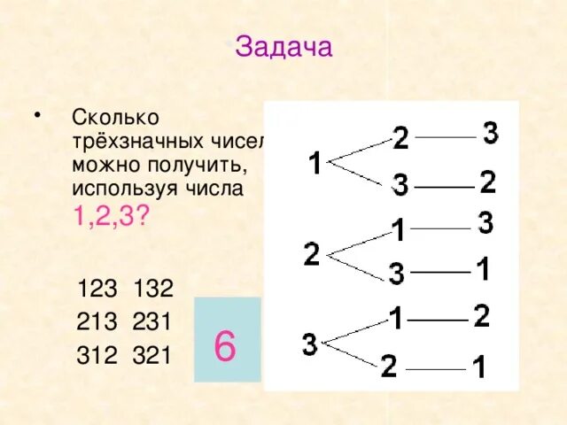 Комбинации из цифр 123. Сколько трёхзначных чисел можно получить 1,2,3. Сколько трёхзначных чисел можно записать с помощью цифр 123. В результате перестановки цифр.