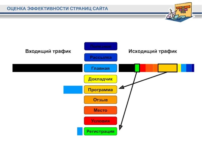 Входящий исходящий трафик