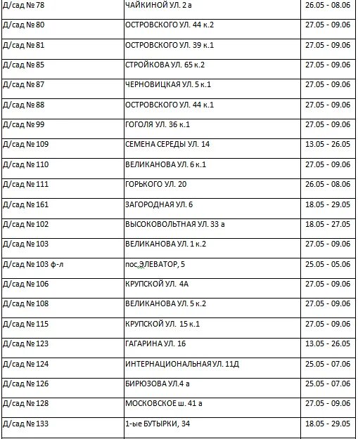 Отключение горячей воды в Рязани. График отключения воды Московский район СПБ. Список домов отключения горячей воды в июле Рязань. График отключения горячей воды в Рязани ул Вокзальная.