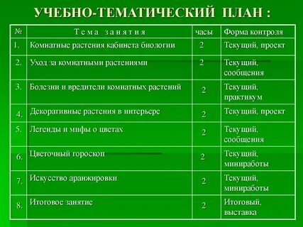 Тематическое планирование комнатные растения