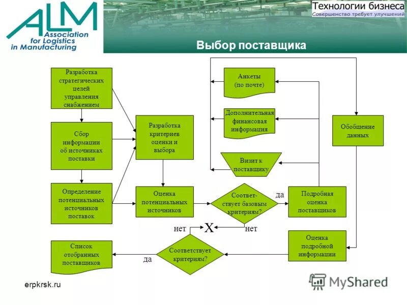 стратегические цели украины