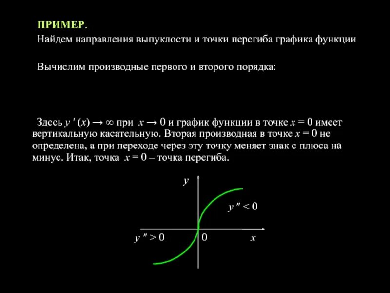 Выпуклость графика функции определение. Направление выпуклости графика функции. направление выпуклости точки перегиба. направление выпуклости графика. направление выпуклости функции точки перегиба.