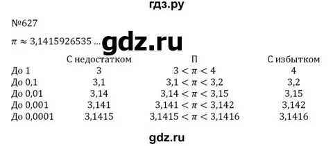 Номер 627 по алгебре 8