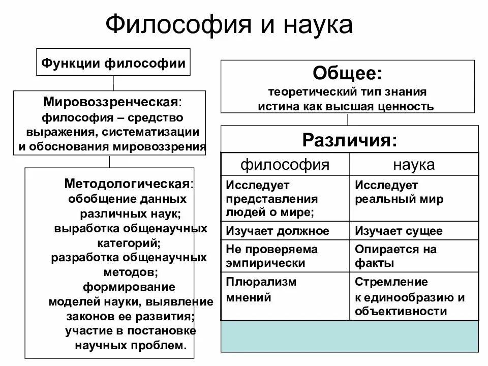 Виды философии науки