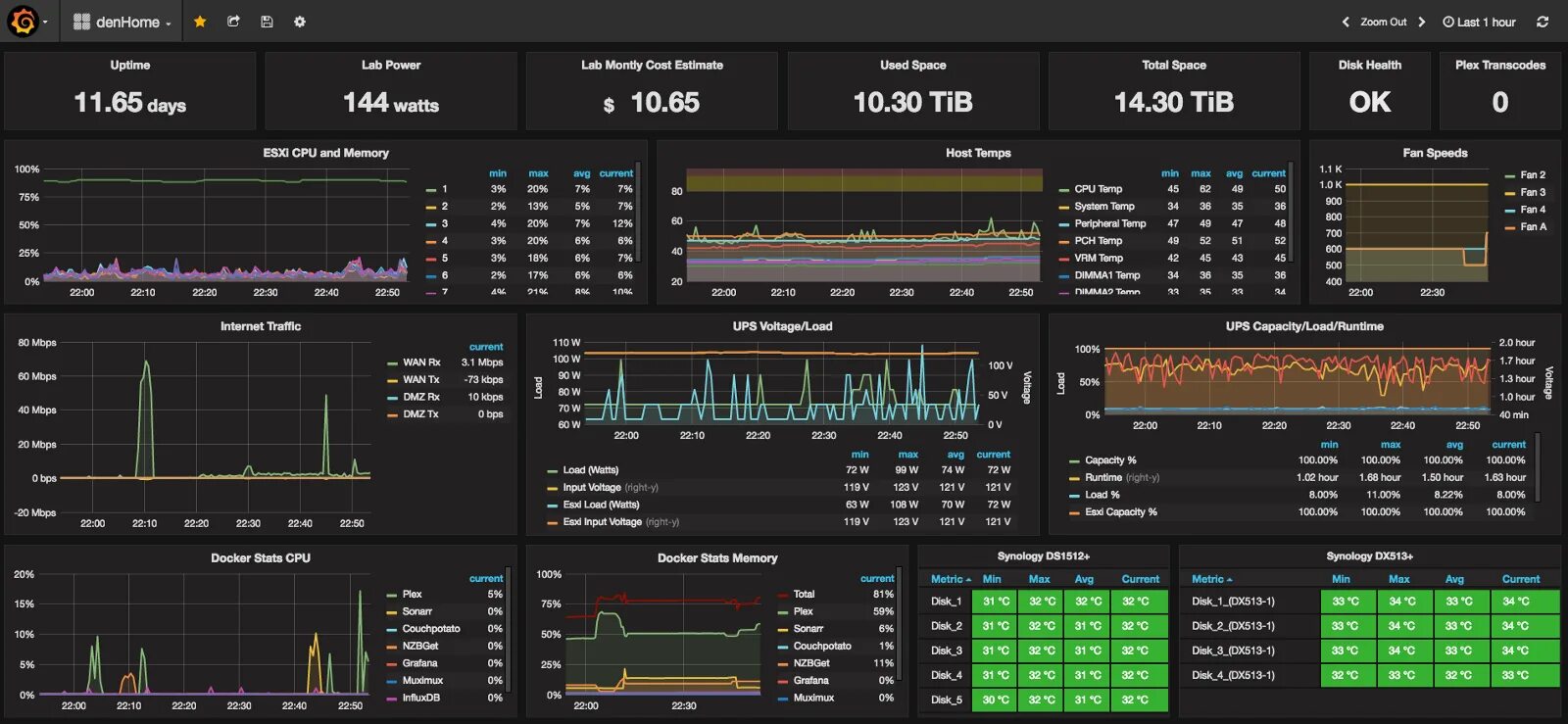 Мониторинг в реальном времени. Мониторинг серверов linux grafana. мониторинг сети grafana. система мониторинга grafana. интерфейс grafana\.