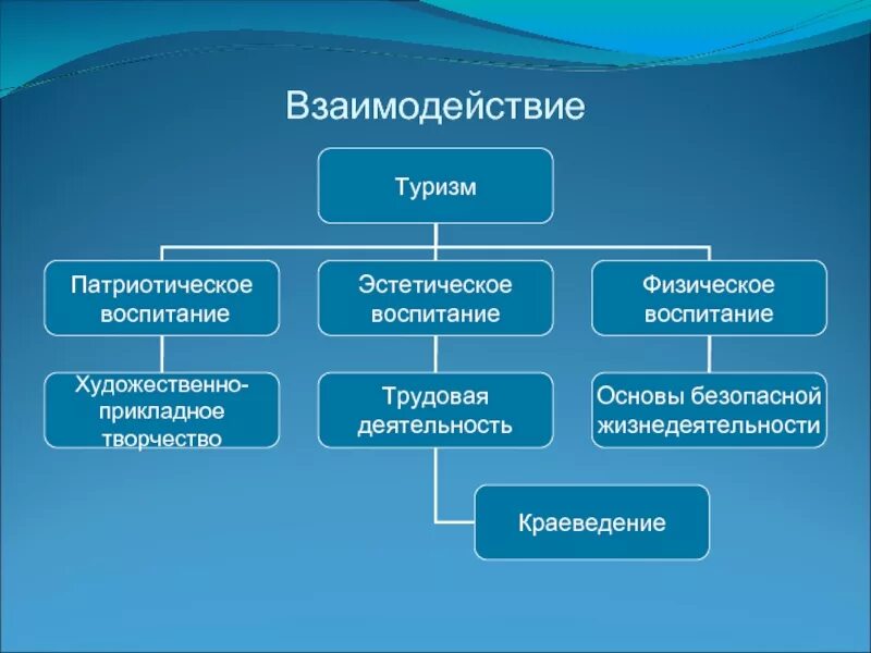 К какой степени тяжести относится электрический удар. Виды электротравматизма. Электрические травмы делятся на. Какие виды электротравм существуют.