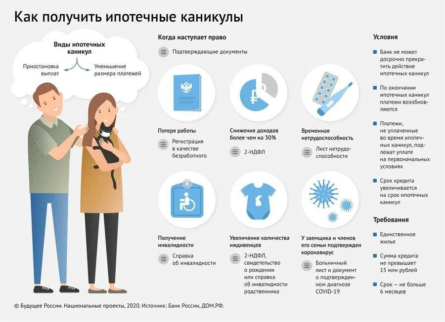 Мужчина взял ипотеку. Ипотека кредитные каникулы. Как оформить ипотечные каникулы. Как оформить кредитные каникулы. Кредитные каникулы условия.