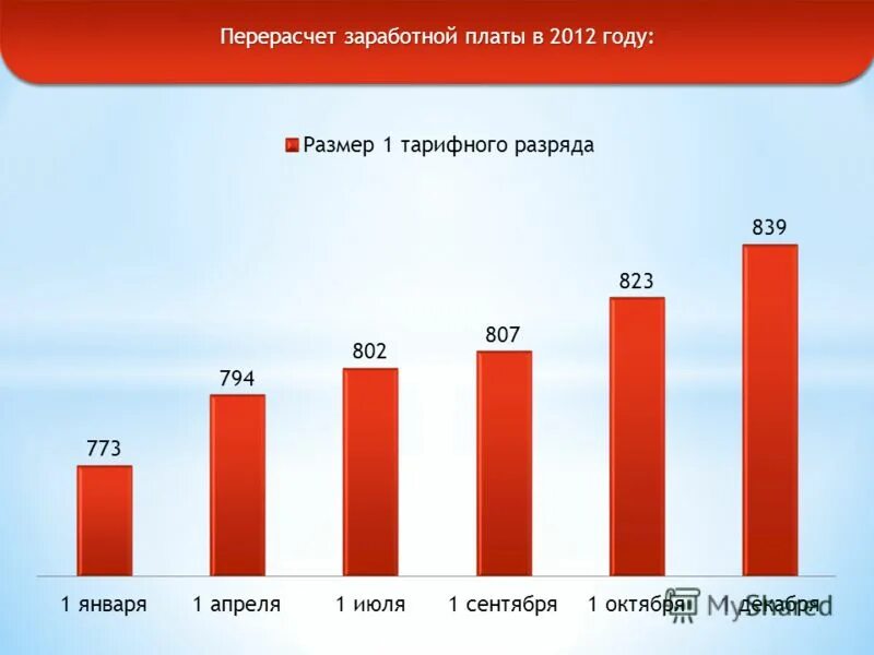 Финансирование города волгограда