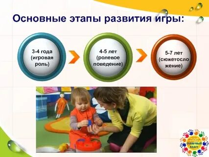 Игры этапы жизни