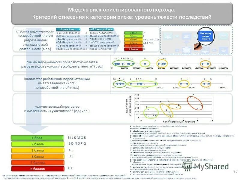 категории риск ориентированного подхода. риск-ориентированного подхода в контрольно-надзорной деятельности. модель риск ориентированного подхода. категории риска продукции. риск-ориентированный подход.