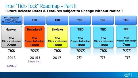 File:tick-tock (2014, 2).png - WikiChip.