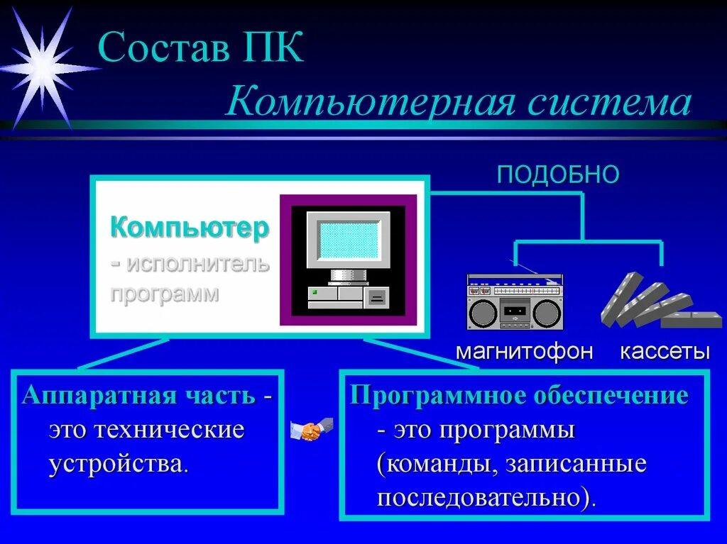 Система це. Компьютерные устройства. Техническое устройство ПК. Аппаратная часть компьютерной. Аппаратная и программная часть.