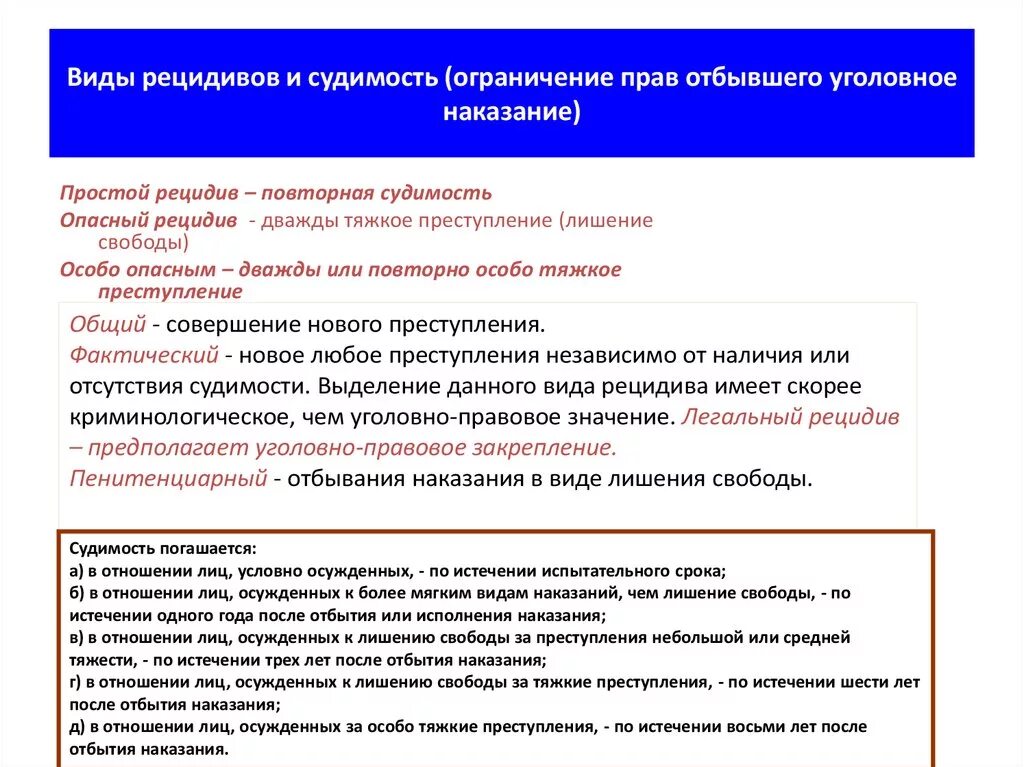 Административное наказание является судимостью. Виды рецидива. Виды судимости. Простой рецидив в уголовном праве. Назначение наказания. Судимость..