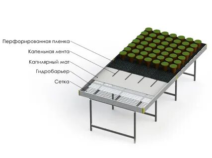 Производители матов