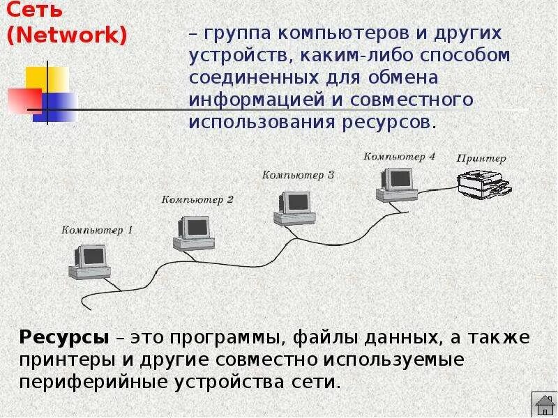 Компьютер для совместного использования в сети. Каналы связи для обмена информацией между компьютерами. Сеть между компьютерами. Компьютер использующий ресурсы другого компьютера в сети. Компьютеры обмениваются информацией.