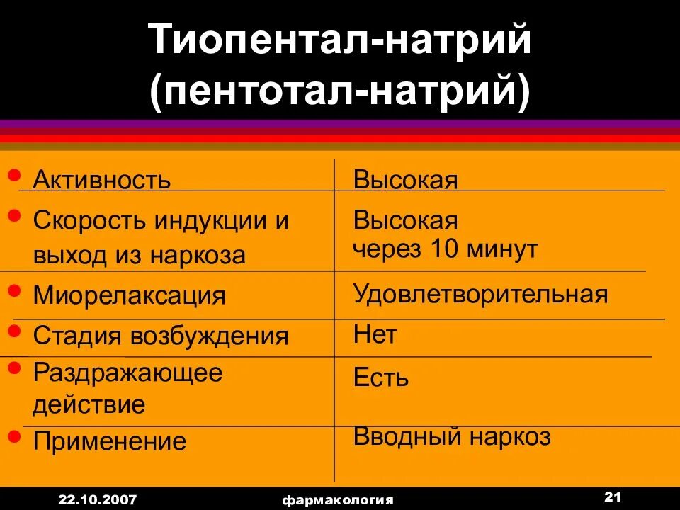 Наркоз тиопенталом. Тиопентал натрия активность. тиопентал натрия наркотическая активность. тиопентал фармакология. тиопентал натрия для наркоза.