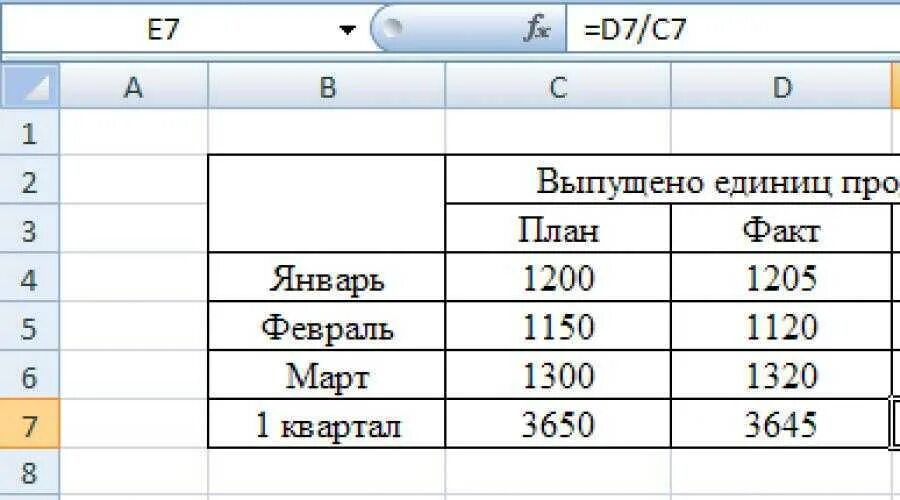 Средний результат формула. Как посчитать процент исполнения в экселе. Формула в эксель процент выполнения плана. Процент выполнения плана формула excel. Формула в эксель процент выполнения.