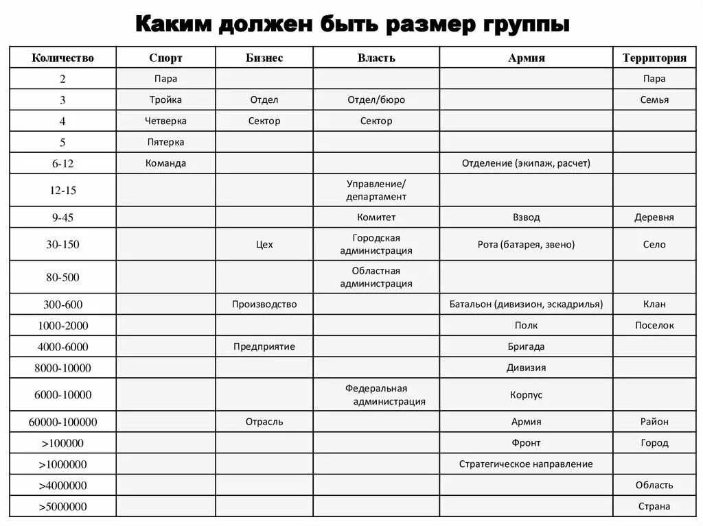 Был размер группы в которой