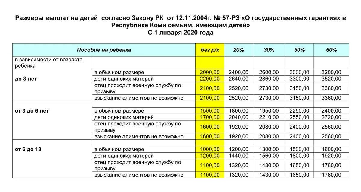Сколько сейчас выплата