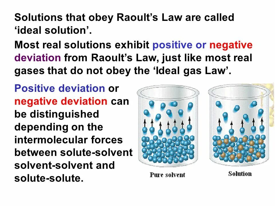 Ideal solution. Real solution.