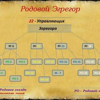 Роли в системе рода