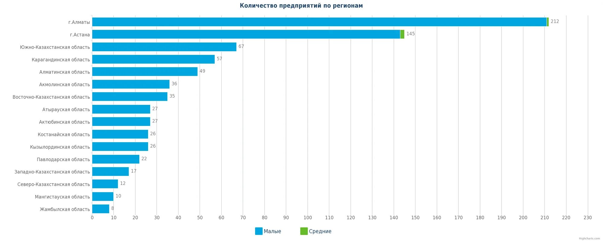 Количество действующих организаций в екатеринбурге. Количество предприятий и организаций. Предприятии росси банкроты. Иностранные фирмы. Врп алматинской области.