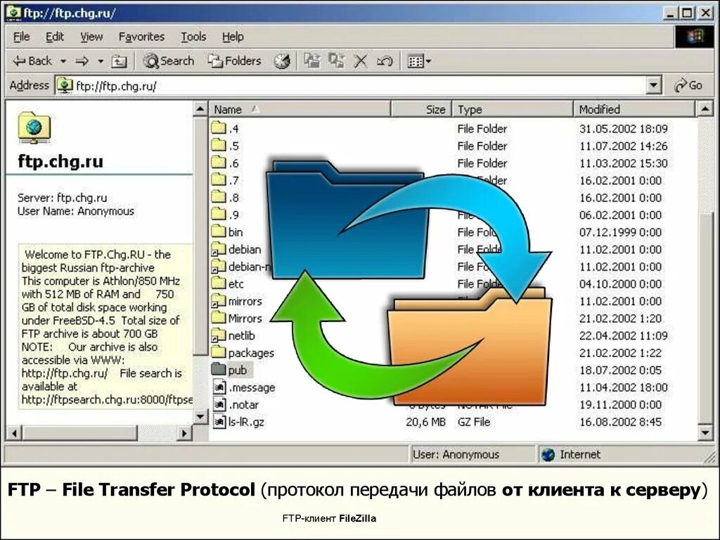 Ftp client. Ftp-клиент. фтп клиент. ftp-клиенты программы картинки. ftp-клиенты программы арты.