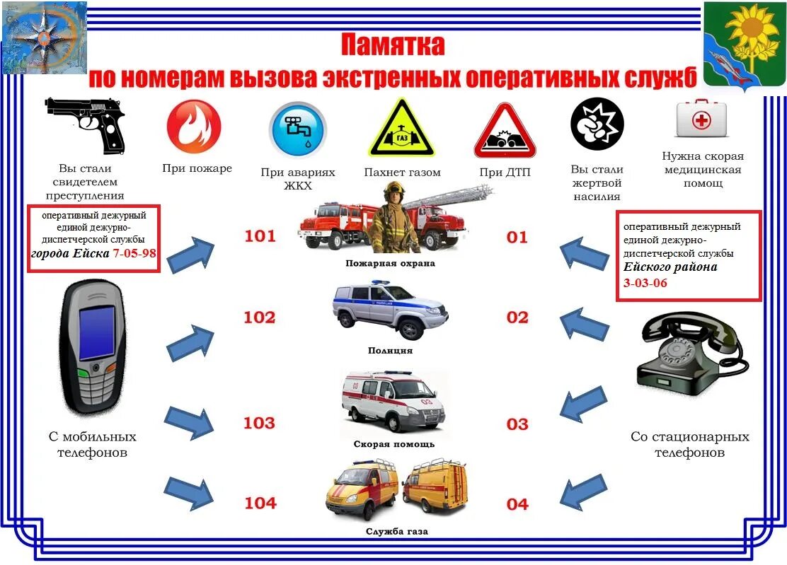Памятка экстренных служб. Памятка номера экстренных служб. Памятка по номерам вызова экстренных оперативных служб. Памятка с номерами телефонов экстренных служб.